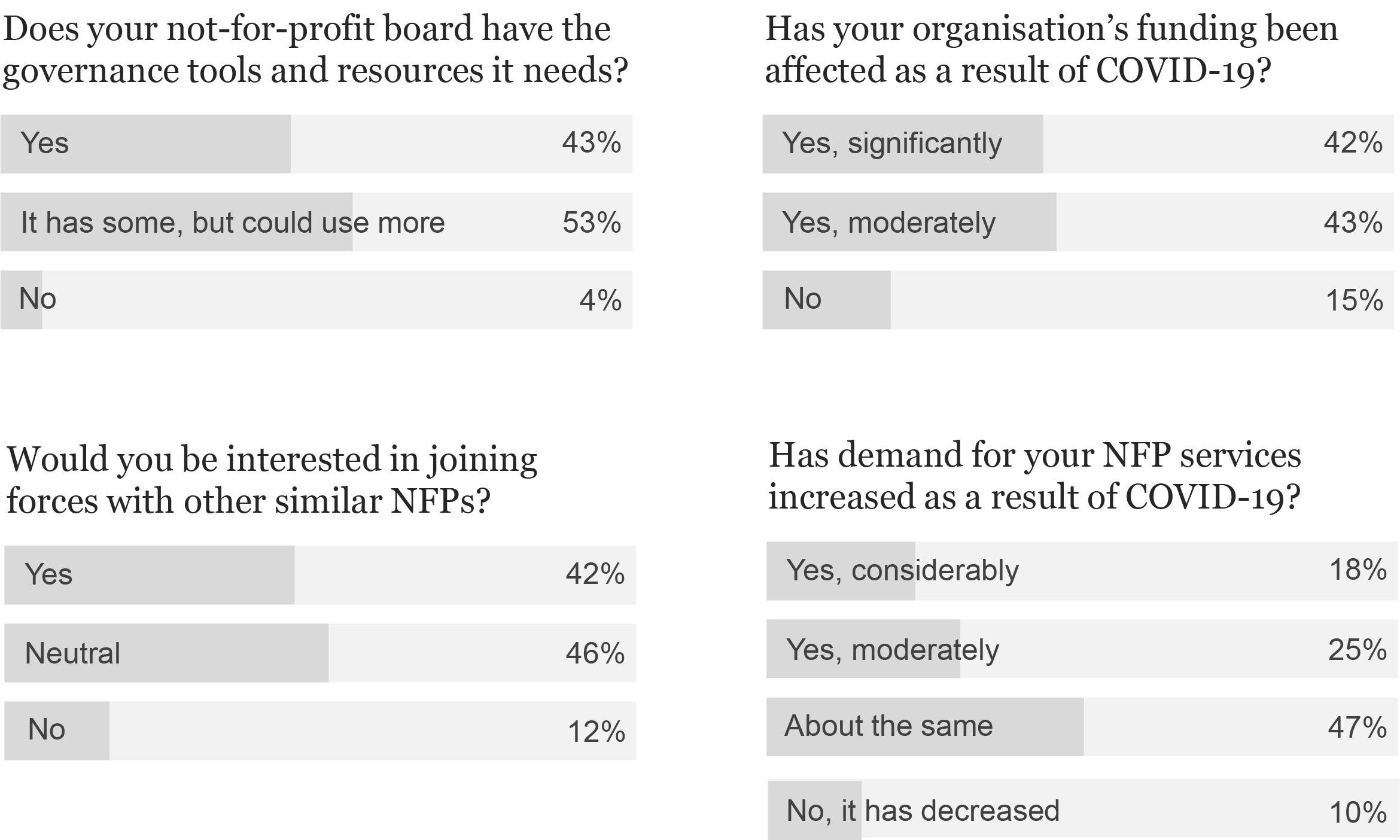 Poll graphics NFP pulse