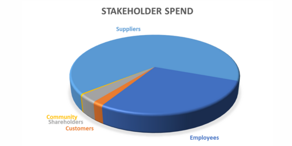 Stakeholder spend pie chart