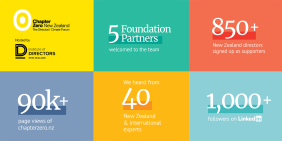 Chapter Zero NZ celebrates first anniversary and launch of Board Toolkit