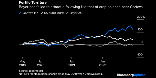 Fertile territory graph