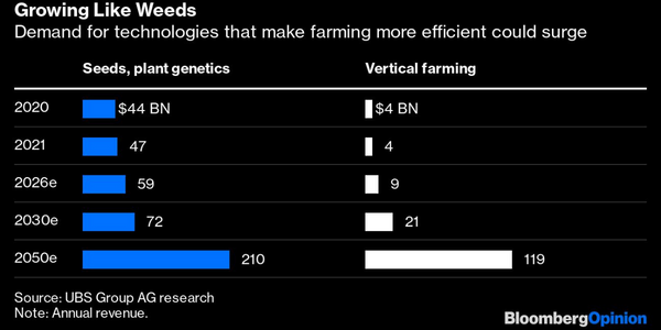 Growing like weeds graph